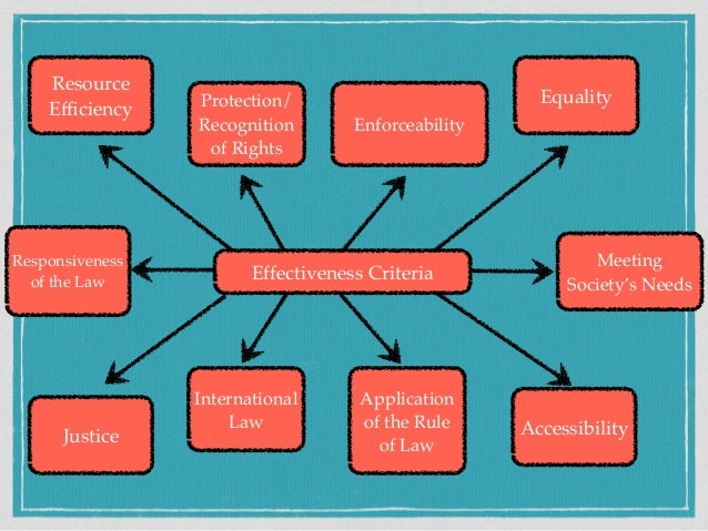 legal and non legal responses to world order essay 2018 legal studies hsc